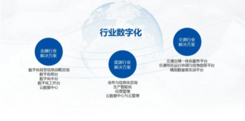 中国系统亮相CITE2020,展示全新数字与信息服务业务图谱
